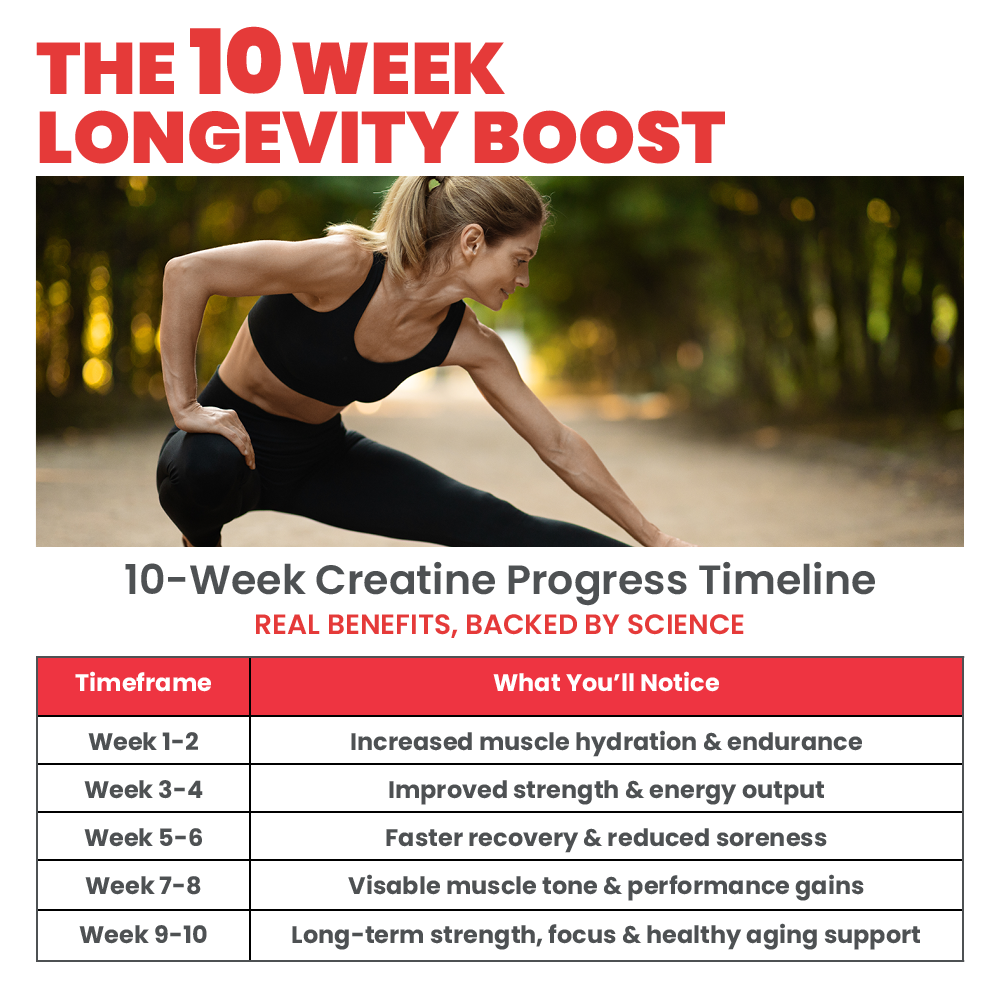 creatine gummy boost