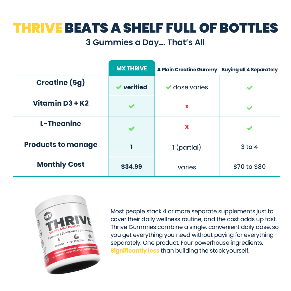 MX Creatine Gummies