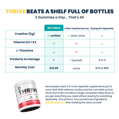 MX Creatine Gummies